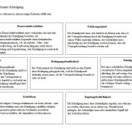 Geld Vertragsvorlage