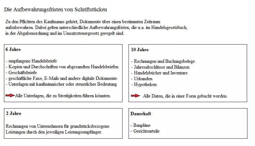 Förmliches Schreiben Muster